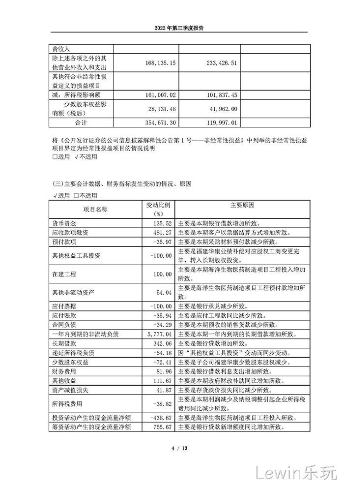 Lewin乐玩2022年第三季度▲报告_页面_04