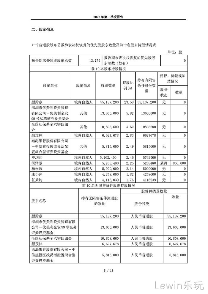 Lewin乐玩2022年第三季度▽报告_页面_05