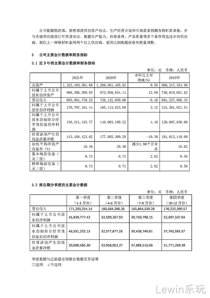 Lewin乐玩2021年年度报告◈摘要_页面_4
