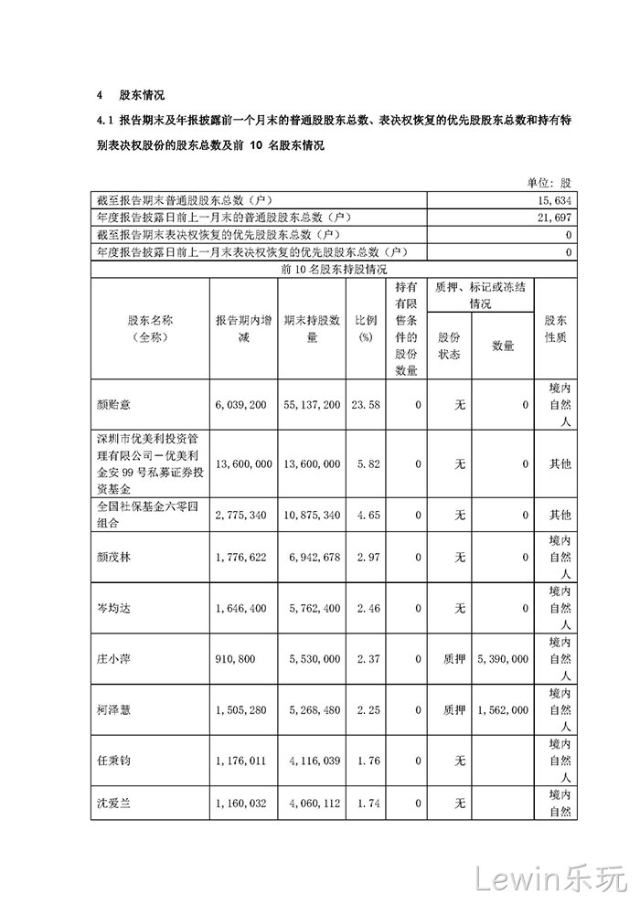 Lewin乐玩2021年年度报告✦摘要_页面_5