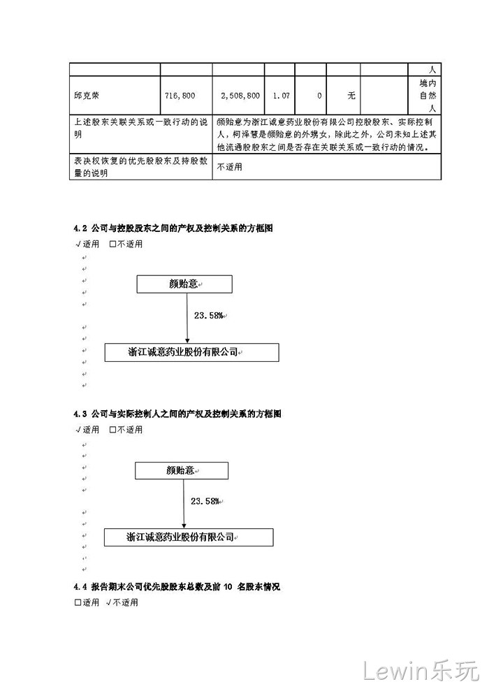 Lewin乐玩2021年年度报告※摘要_页面_6