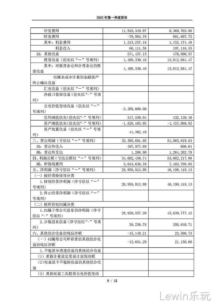 Lewin乐玩2022年第一季度◥报告_页面_09