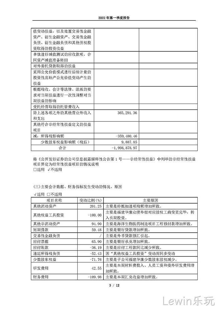 Lewin乐玩2022年第一季度⊙报告_页面_03