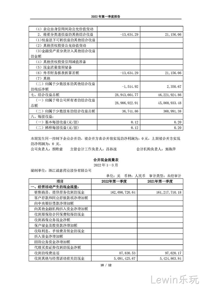 Lewin乐玩2022年第一季度▿报告_页面_10
