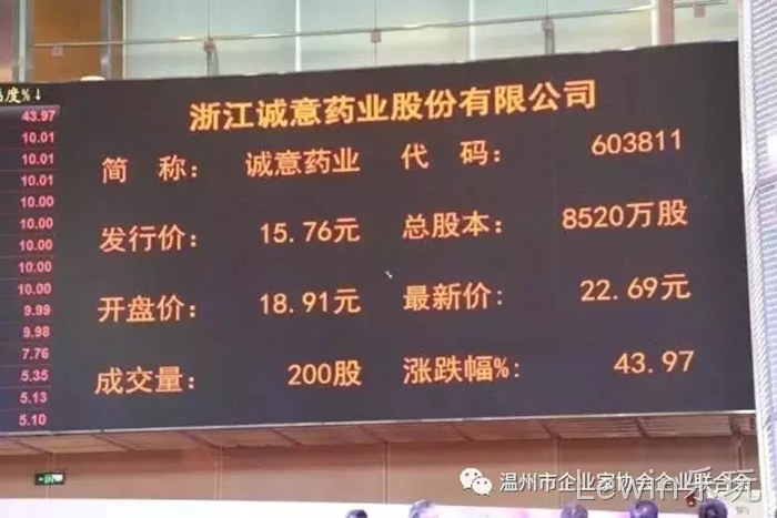 Lewin乐玩▲成功登陆▹上交所主▼板