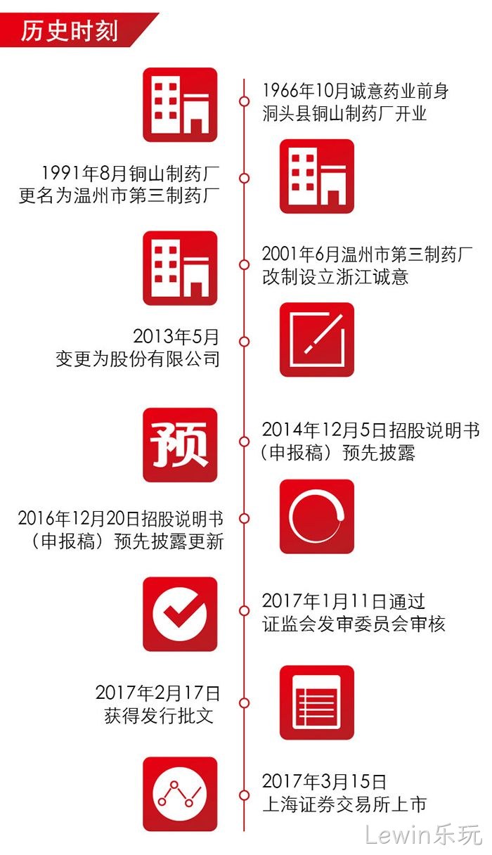 Lewin乐玩