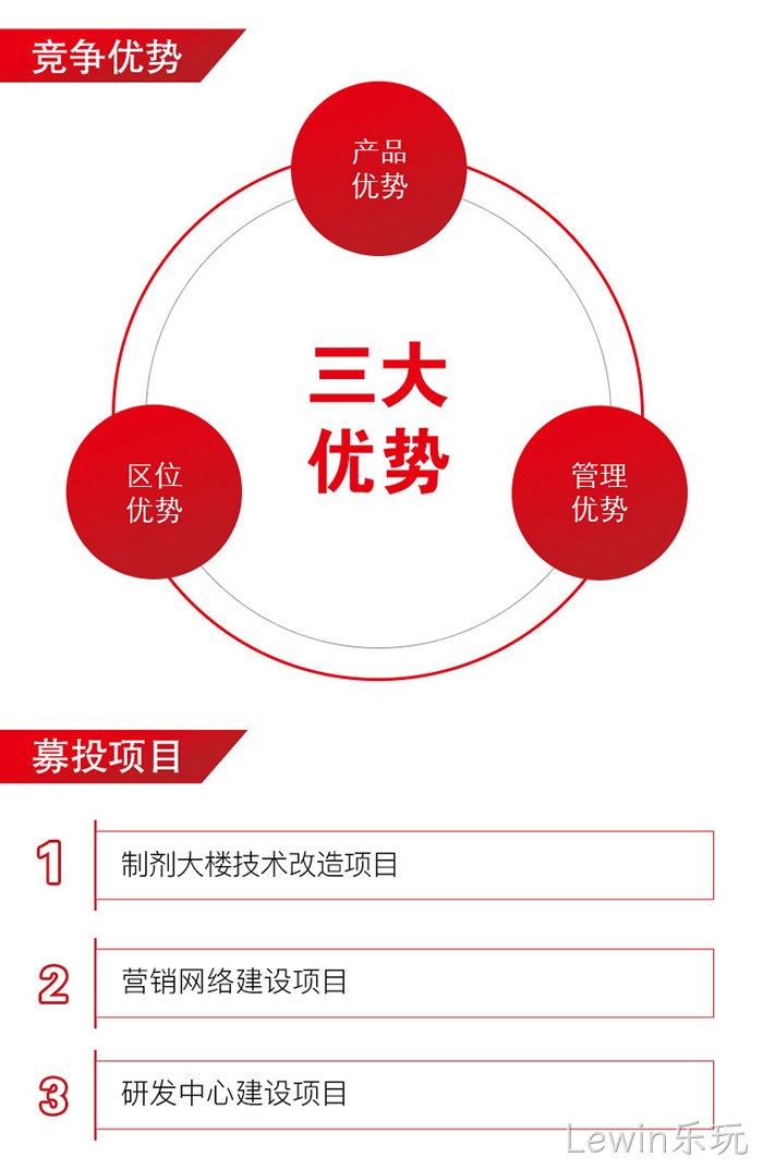 Lewin乐玩