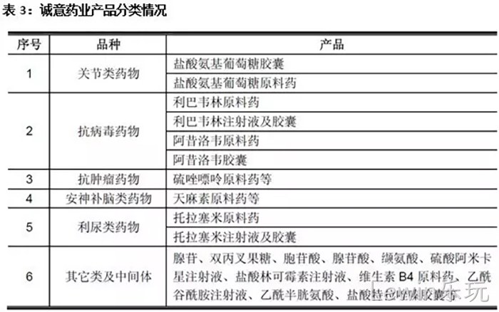 Lewin乐玩