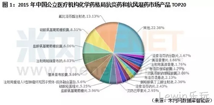Lewin乐玩
