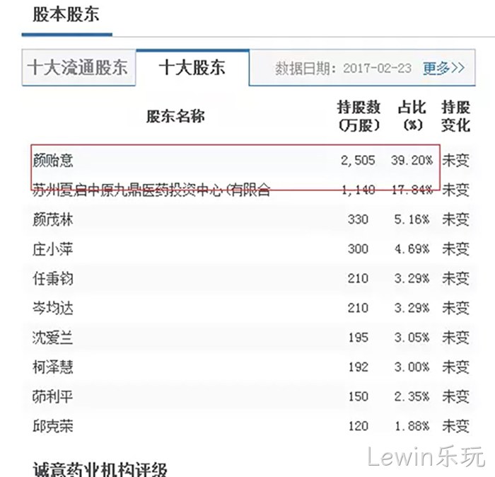 Lewin乐玩