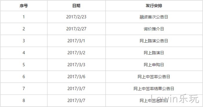 发行安排