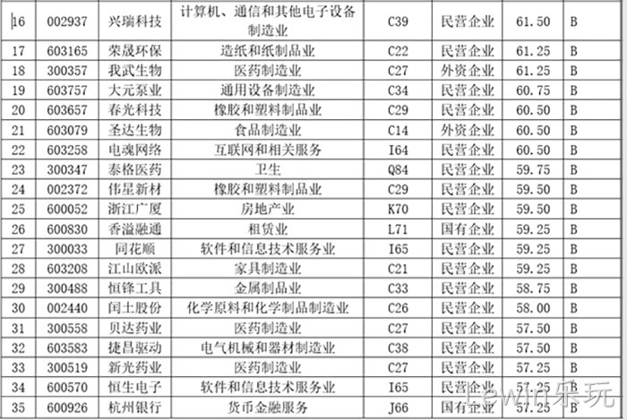 Lewin乐玩 Lewin乐玩