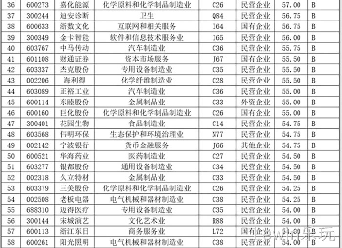 Lewin乐玩 Lewin乐玩
