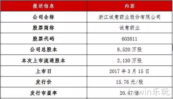 Lewin乐玩✭成功上市 Lewin乐玩◈成功上市